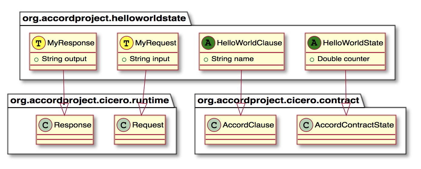 UML diagram